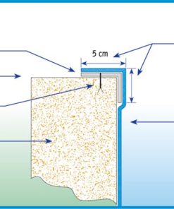 Flat Strip 50 mm (length 2000 mm)